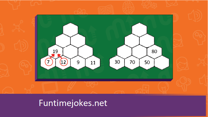 Each number in the hexagons is the sum of the two numbers below it. So what should be placed in the top hexagons?